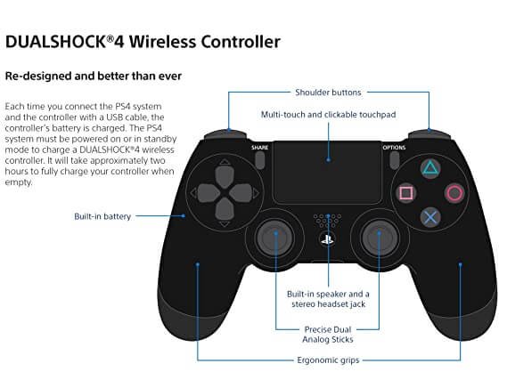 Ceny Playstation 4 DualShock 4 Controller Black
